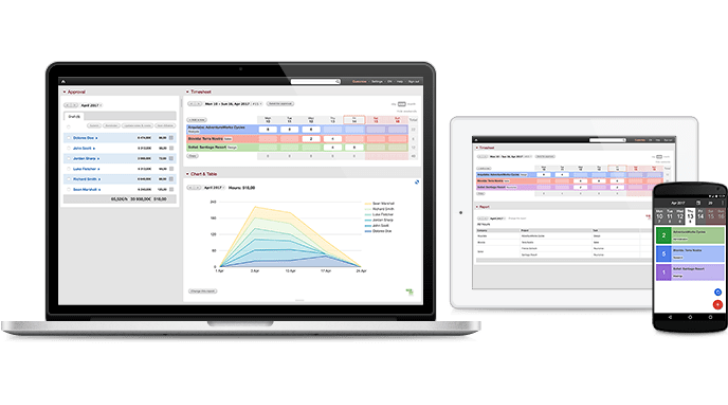 A screenshot of BeeBole work time tracker app on various devices