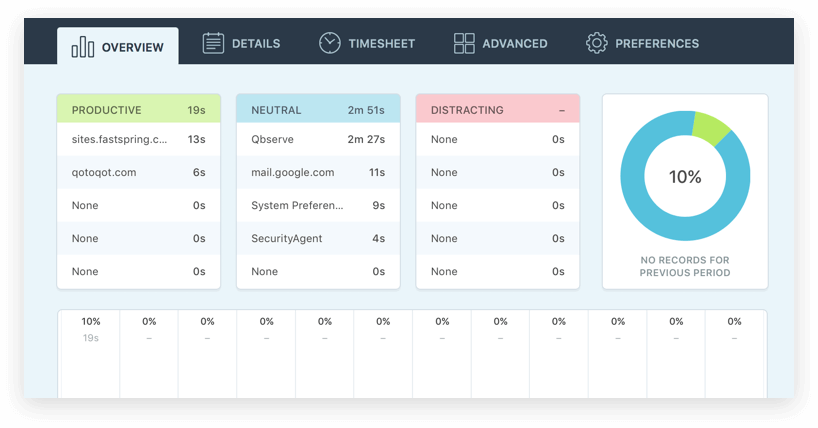 Screenshot of Qbserve productivity tracking software