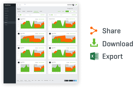 Create custom reports weekly, monthly or whenever you need it