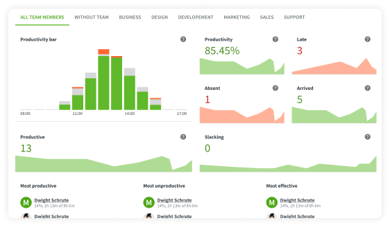 Effortless productivity tracking
