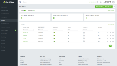 Employee productivity and time tracking for companies